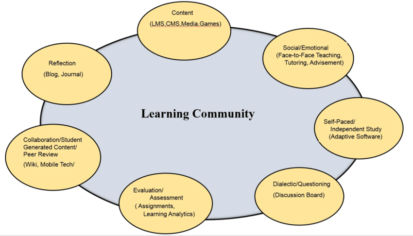 What Is Multimodal Education?