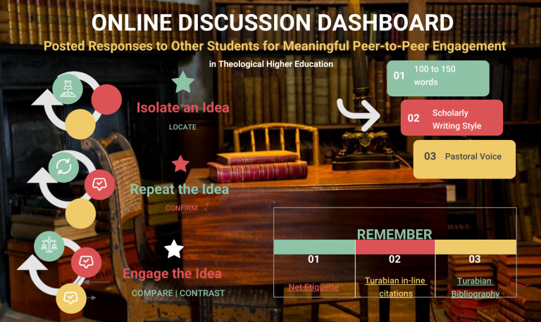 IDEA: The Way to Write a Discussion Board Post in Online Teaching and ...